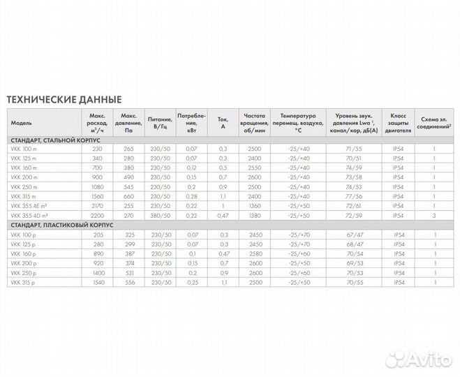 Вентилятор канальный Неватом VKK 315m