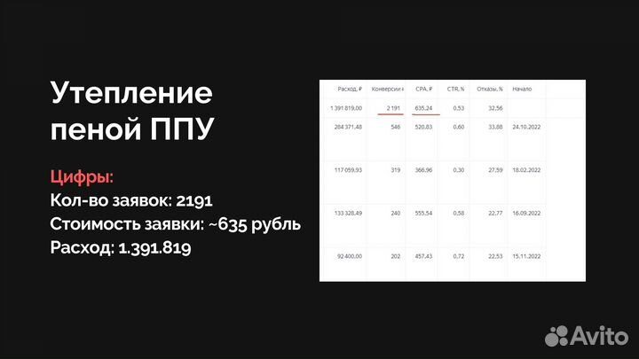 Настройка Яндекс Директ. Директолог. Маркетолог