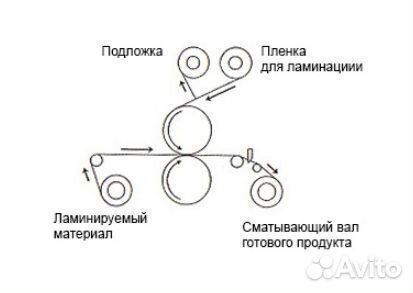 Ламинатор горячий рулонный односторон LP 1700-R1