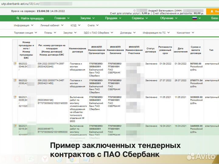 Тендеры Аукционы Госзакупки Госзаказ 44 фз 223 фз