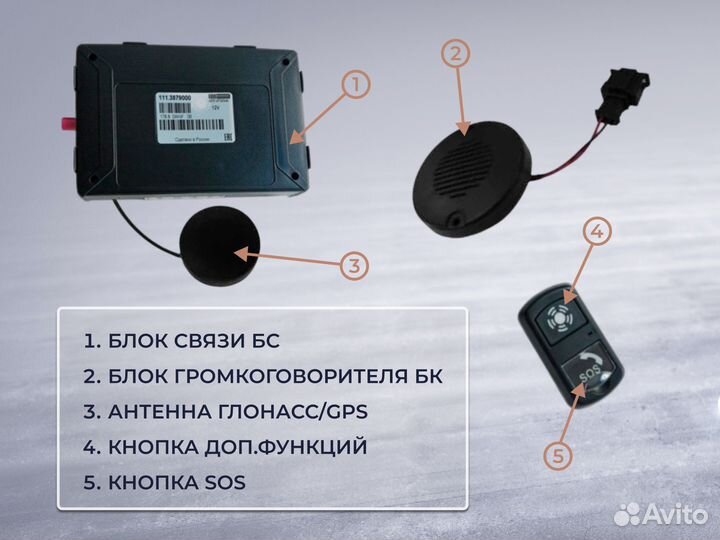 Нпп итэлма / Кнопка сос глонасс