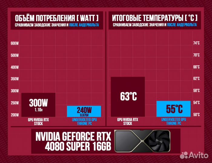 Игровой пк 14600K/ 4080 super/ 32гб 7200Мгц