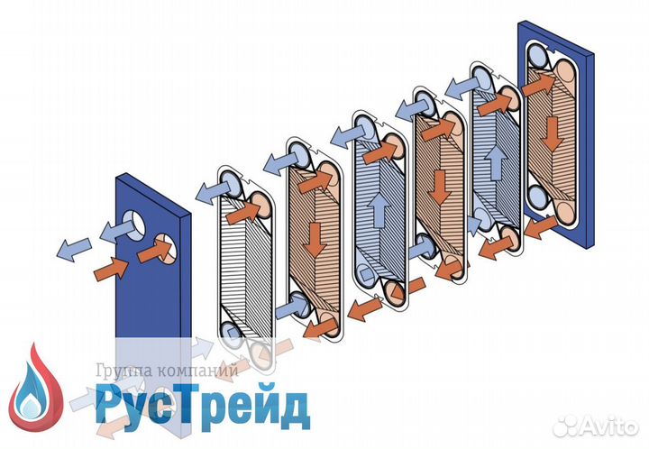 Пластинчатые теплообменники для отопления