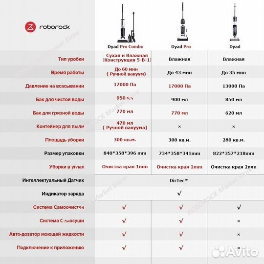 Roborock dyad pro combo