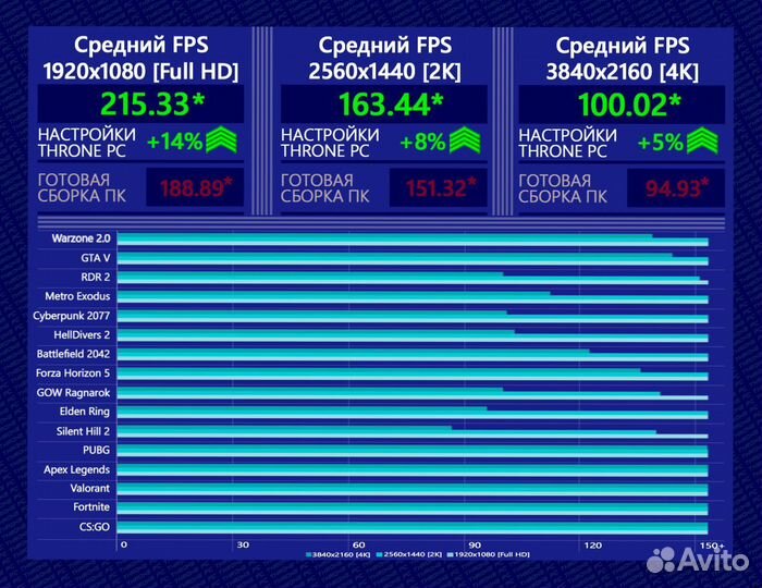 Игровой пк RTX 4090/ 14900K/ 64GB DDR5 6400 Мгц