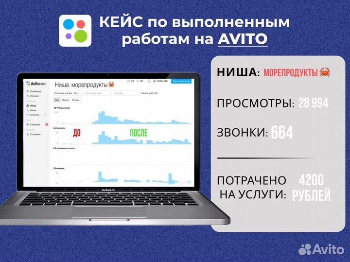 Авитолог / Услуги специалиста по Авито