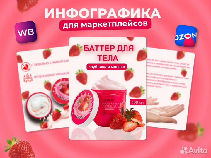 Инфографика для маркетплейсов