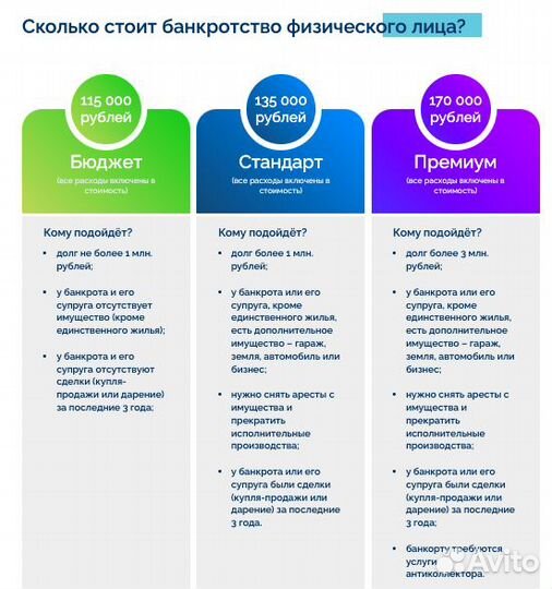 Банкротство физических лиц и списание долгов