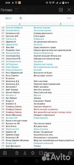 Книги из домашней библиотеки