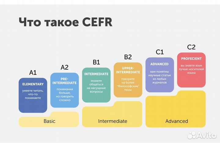 Репетитор Учитель английского языка рудн