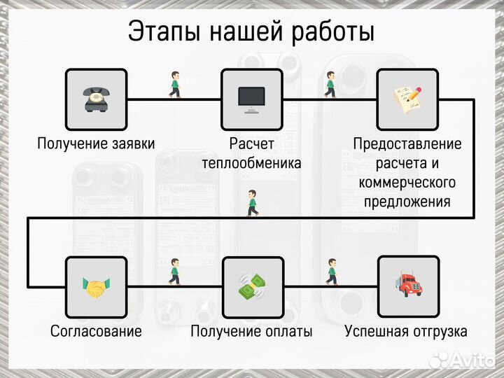 Теплообменник пластинчатый паяный для чиллера