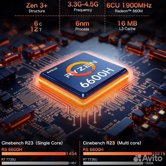 Мини пк gmktec M6. Ryzen 6600H, 0/0 гб