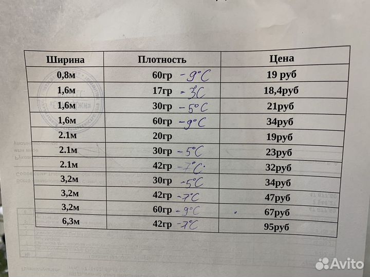 Спанбонд укрывной метражом и рулоном