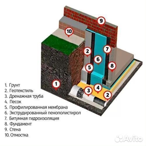 Геотекстиль Лавсан гео 500 г/кв.м