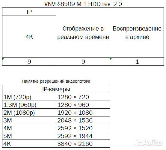 Видеонаблюдение Регистратор сетевой VeSta 9каналов
