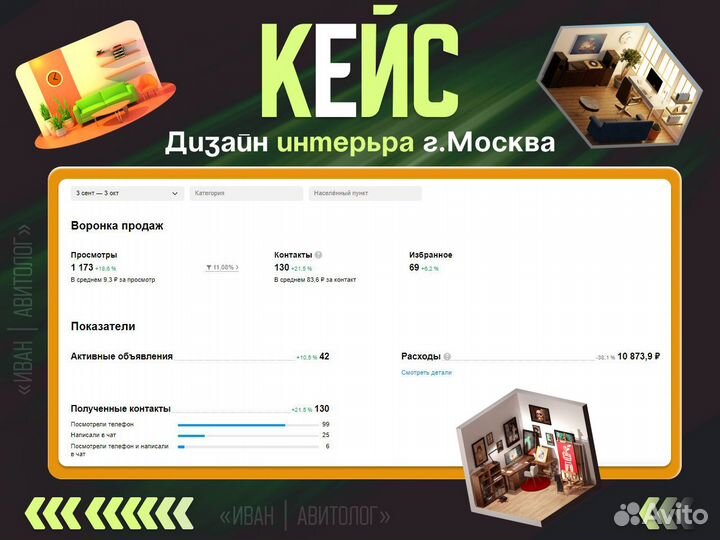 Авитолог Услуги Авитолога Продвижение на авито