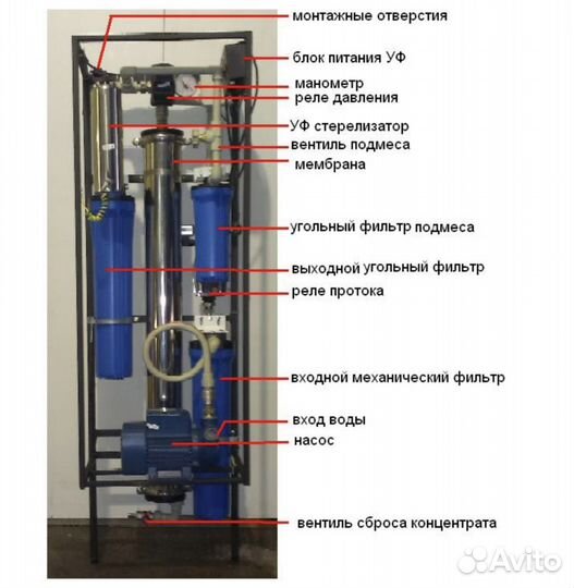 Обратный осмос 300л/ч (для автомата розлива воды)