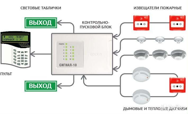 Монтаж апс, соуэ, скс, тв, сот, сотс, скуд