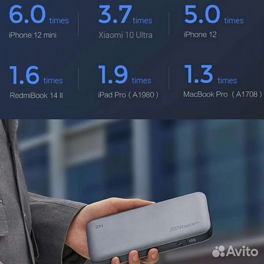 Повербанк ZMI QB826 200W 25000 mAh