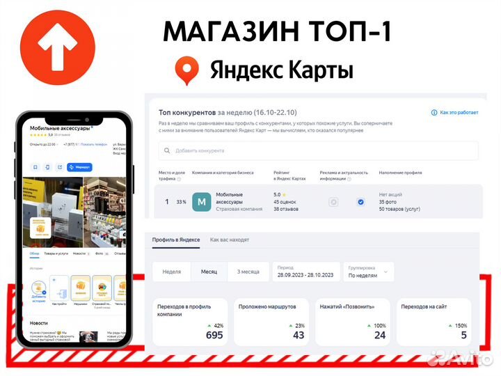 Продвижение на Яндекс Картах Яндекс Бизнес