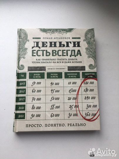 Книги по личным финансам