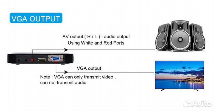 Аудио-видео медиаплеер HD 1080P для любых экранов