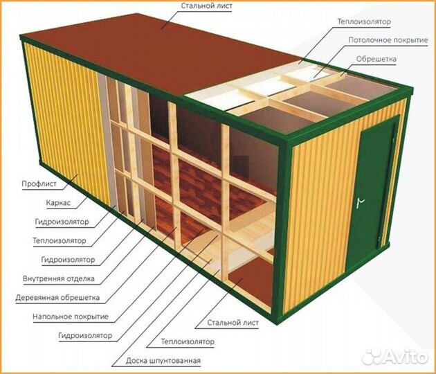 Бытовка Домик утипленная Готовая бытовка