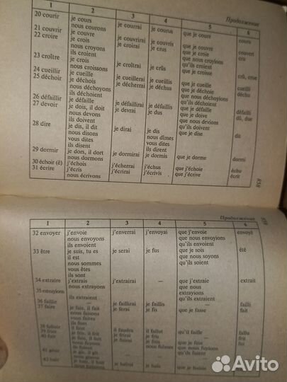 Французско-русский и русско-французский словарь