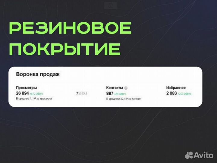 Авитолог /Услуги специалиста по продвижению Авито