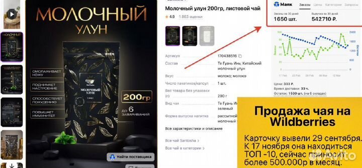 Кофейня кофе c собой прибыль от 50k