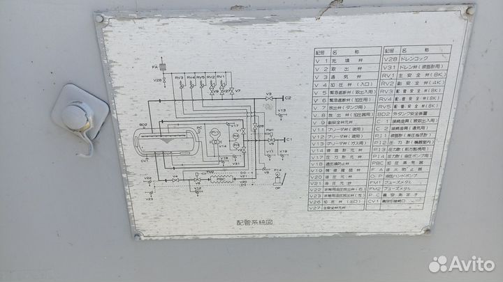 Цистерна криогенная для перевозки кислорода. Азота