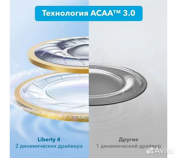 Наушники Soundcore Liberty 4, белый