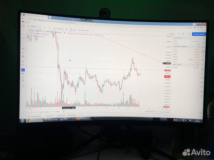 Обучение трейдингу