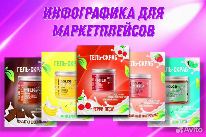 Карточки для маркетплейсов от100р