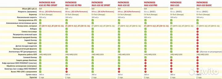 Квадроцикл odes 650 patchcross L MAX PRO