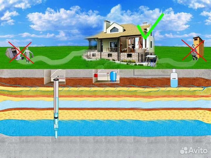 Бурение скважин на воду