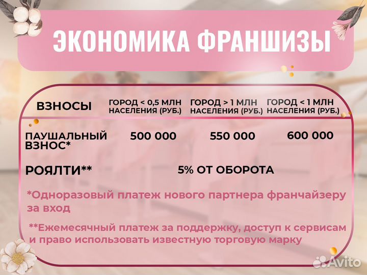 Франшиза школа балета