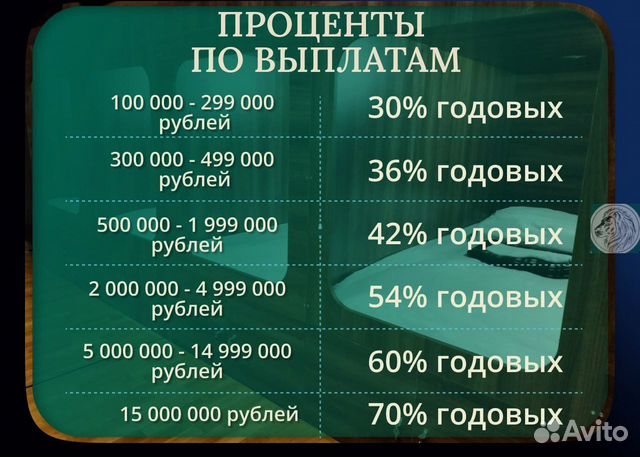 Пассивный доход 30-70 годовых