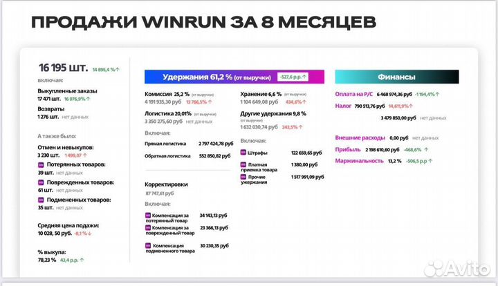 Инвестиции в готовый бизнес