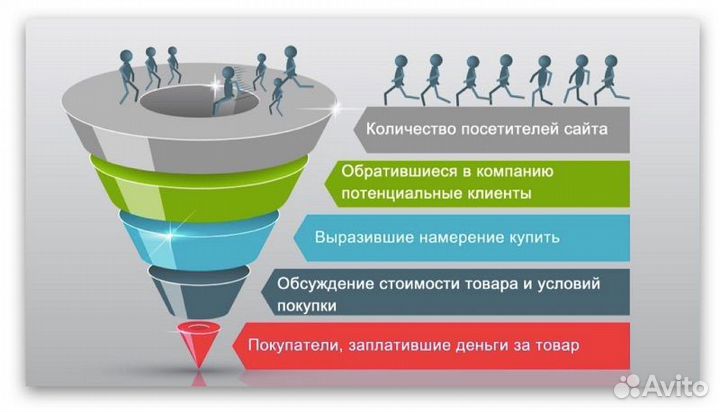 Привлечение клиентов в ваш бизнес/ лиды