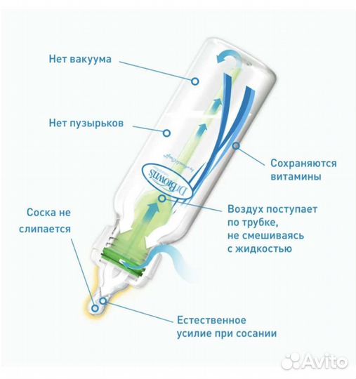 Бутылочки для кормления dr browns