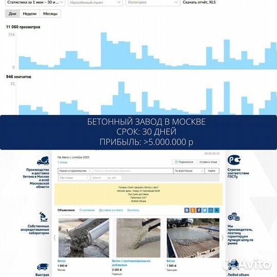 Авитолог, продвижение на Авито