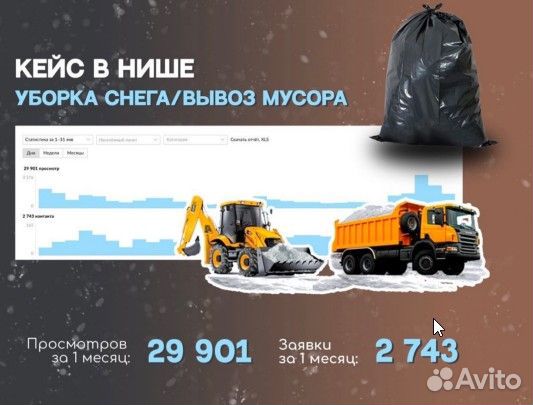 Авитолог Услуги Авитолога Продвижение на авито