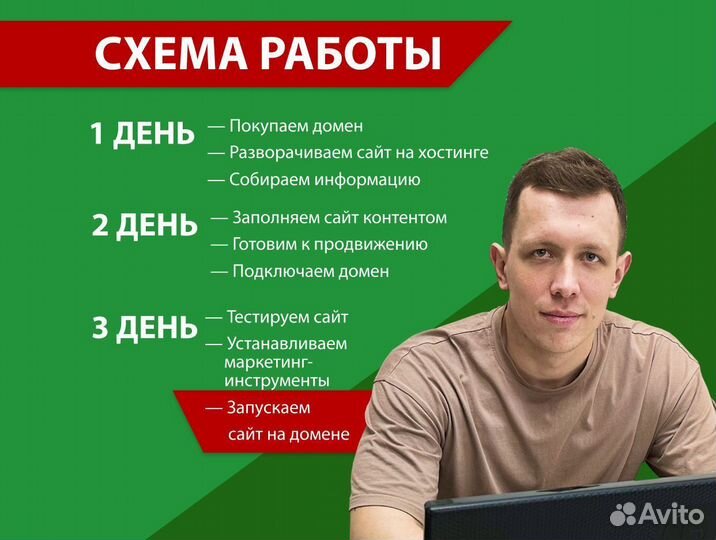 Создание сайта под ключ за 3 дня