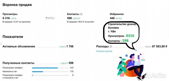 Авитолог. Продвижение бизнес аккаунтов
