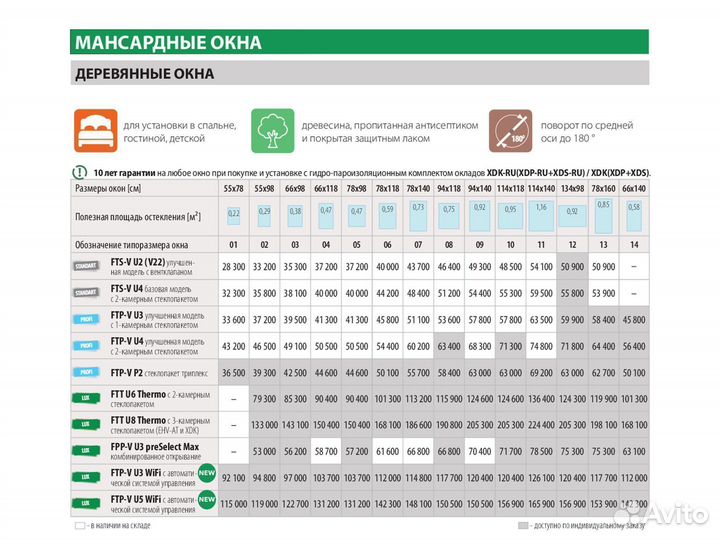 Fakro Мансардные окна