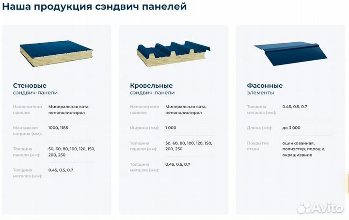 Сэндвич панели от 50 до 250 мм