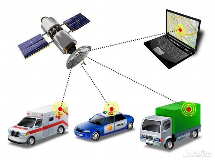 Установка глонасс / gps мониторинг / пропуск на мк