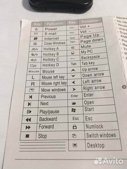 Пульт для пк RemotePC