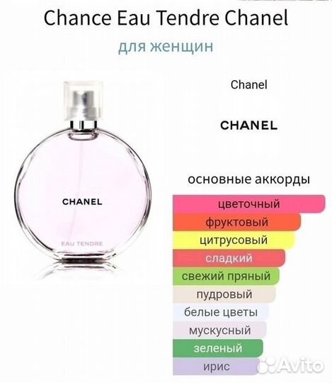 Chance Eau Tendre Chanel 10ml